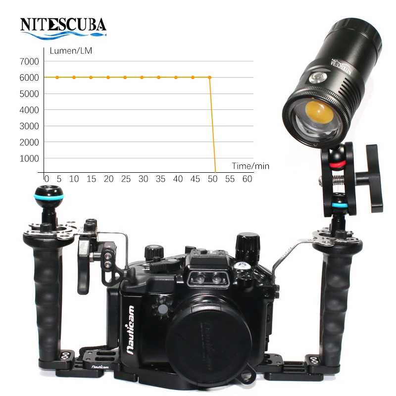 Nitescuba NSV60 LED Diving Vid - огляд і ціна Strobe Light Studio