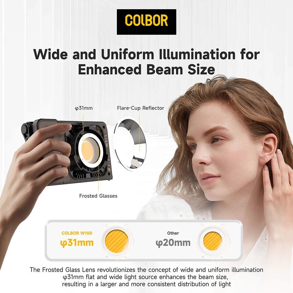 SYNCO COLBOR W60 W60R W100 W10 - огляд і ціна Strobe Light Studio