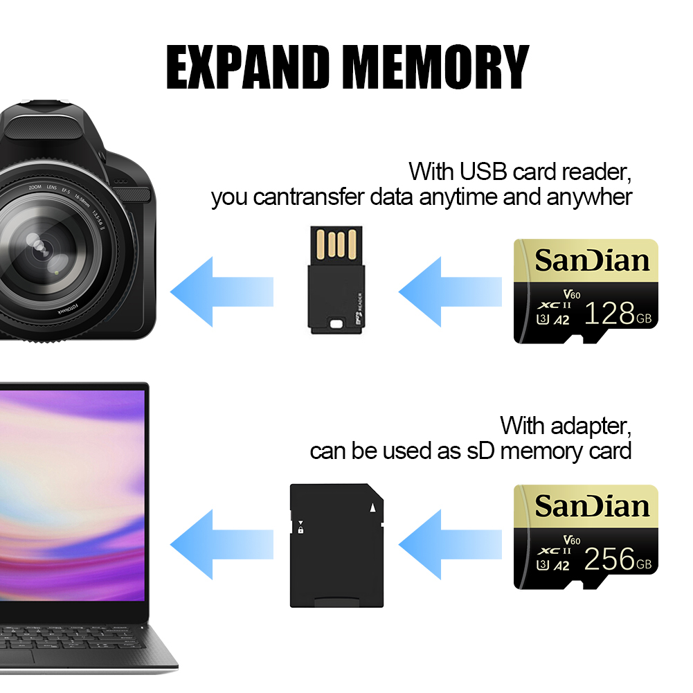 Micro SD 256GB 512GB Memory Ca - огляд і ціна Photography Kit Xiaomi